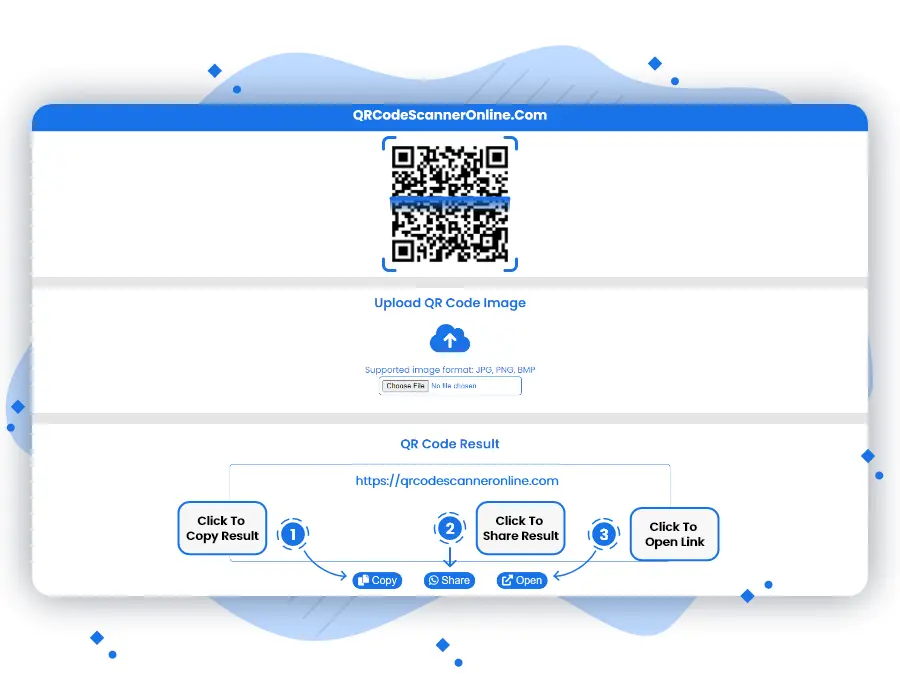 Instructions for copying and sharing result